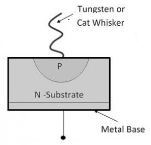 Point Contact Diode Construction