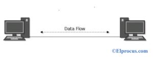 Point-to-Point Network Topology