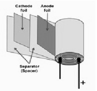 Polymer Capacitor Construction