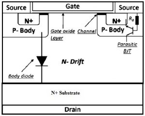 Power MOSFET Construction