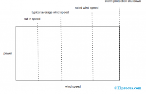 Power Output