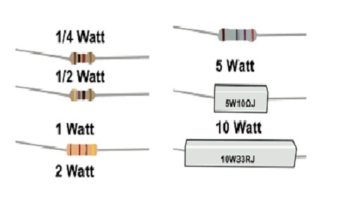 Power Rating of Resistor