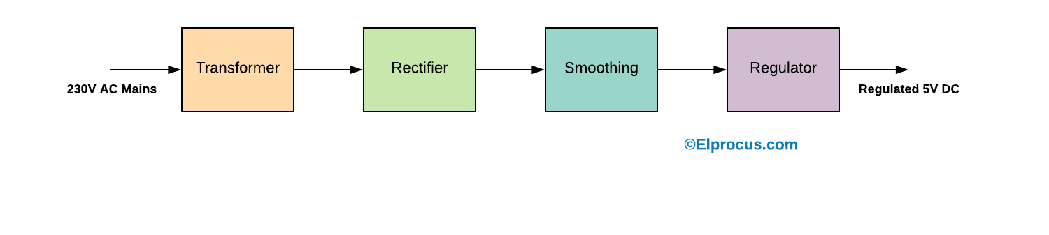 Power Supply Block Diagram