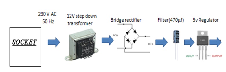 Power Supply