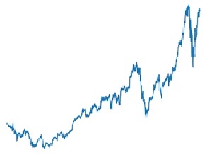 Prediction of Stock Price