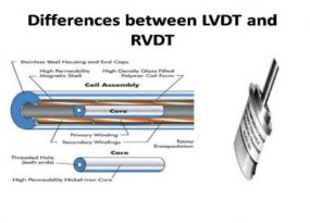Differences between LVDT and RVDT