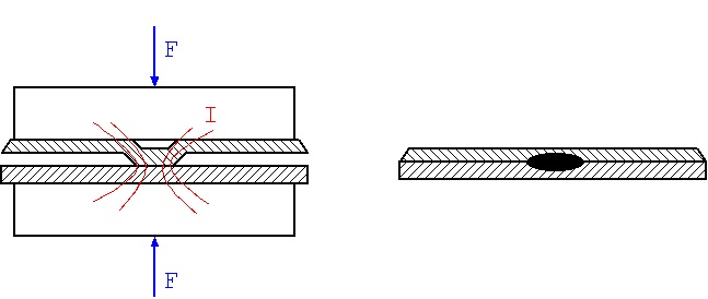 Projection Welding