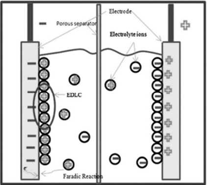 Pseudocapacitor Diagram