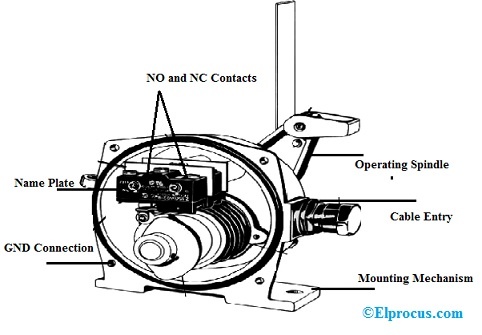 Pull Cord Switch Construction