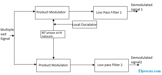 qam-demodulator