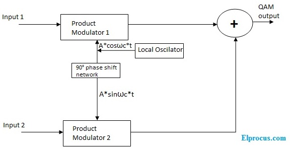 qam-modulator