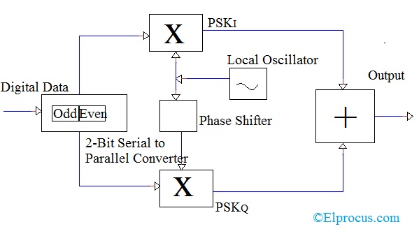 Quadrature-Phase-Shift-Keying-Circuit-Diagram