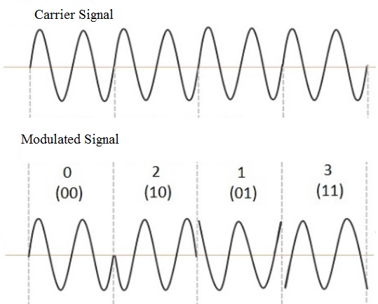 Quadrature-Phase-Shift-Keying-Waveform.