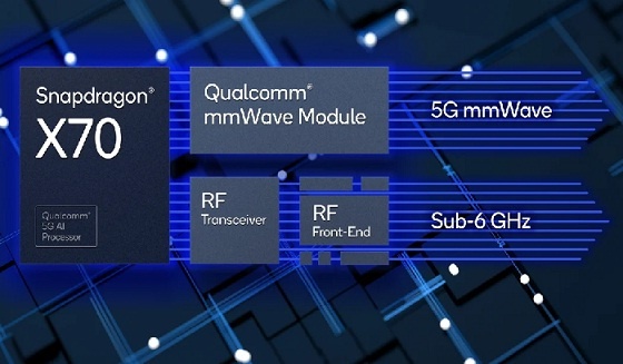 Qualcomm Snapdragon X70 Architecture