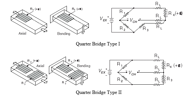 Quater Bridge Type I and Type II Strain Gauge
