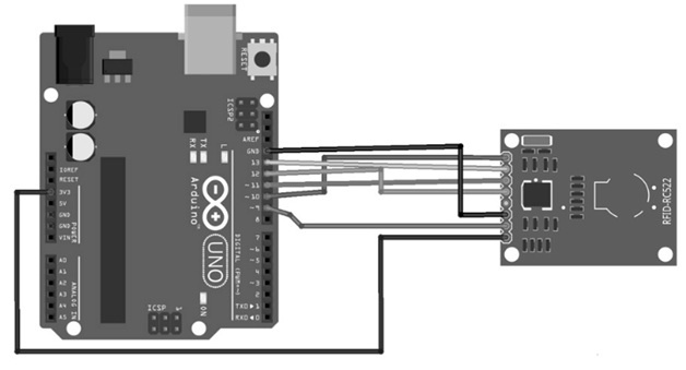 RC522 RFID Module Interfacing with Arduino Board