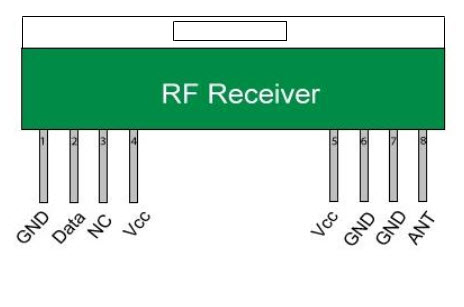 RF Receiver