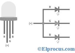 RGB LED Structure