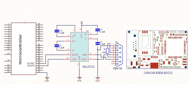 RS232 Communication