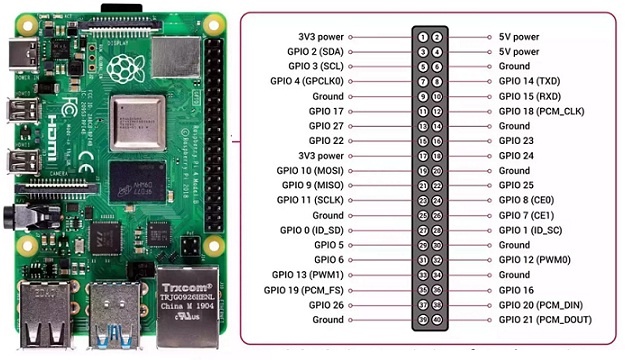Raspberry Pi 4 Model B Pin Diagram