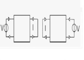 Reciprocity Theorem