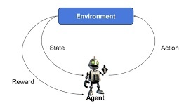 Reinforcement Learning