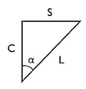 Relation between Parameters