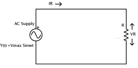 Resistors in AC Circuit