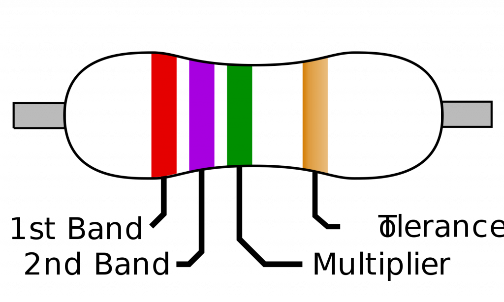 Resistor Color Code