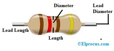 Resistor Size