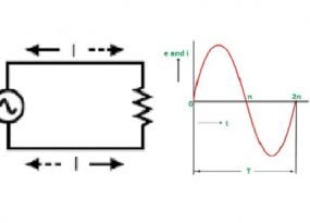 Resistors in AC Circuits Diagram