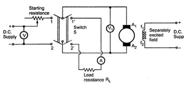 Retardation Test Circuit for DC Machine