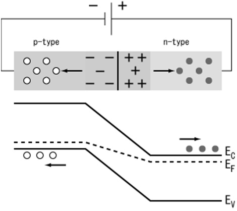 Reverse-Biased-PN-Juntion-Diode