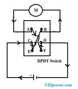 Reverse Rotation Connection