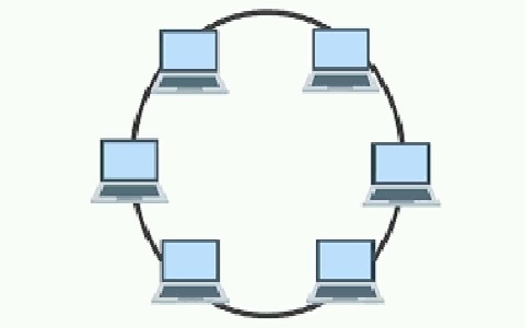The Different Wide Area Network (WAN) Topologies - Study CCNA
