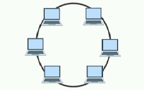 Ring Topology - Scaler Topics