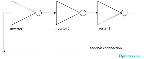 Design and realization of a process and temperature compensated CMOS ring  oscillator | Semantic Scholar