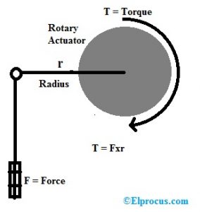 Rotary Actuator Circuit Diagram