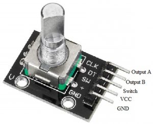 Rotary Encoder Pin Configuration