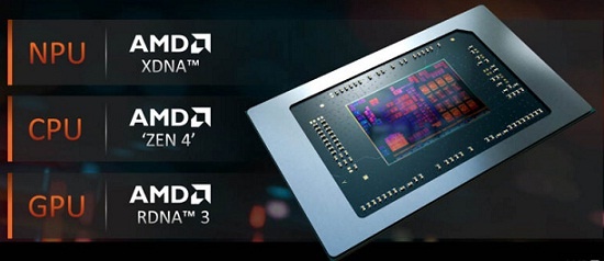 Ryzen 8000G Desktop Series Architecture