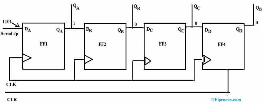 SIPO Shift Register Diagram