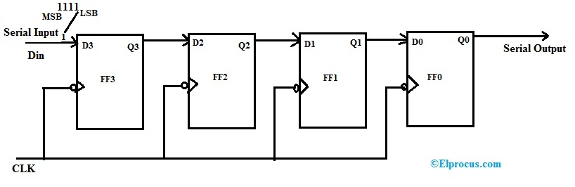 SISO Shift Register Circuit Diagram