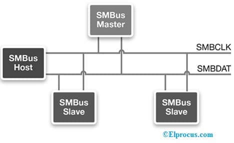 SMBus Diagram