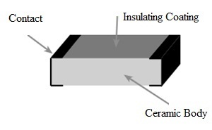 SMD Resistor Construction