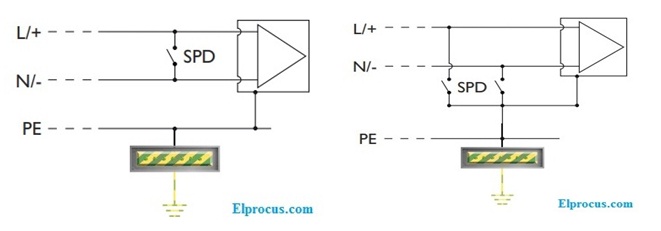 SPD-connections