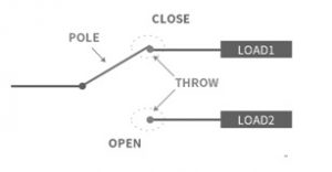 SPDT Structure