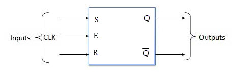 SR Flip Flop Block Diagram