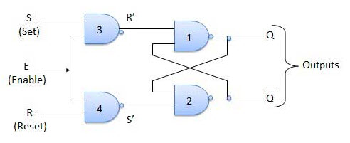 SR Flip Flop Circuit Diagram
