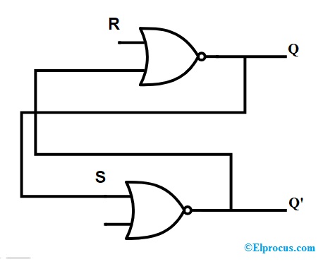 SR Latch