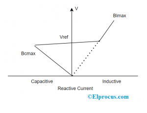 SVC VI Characteristics